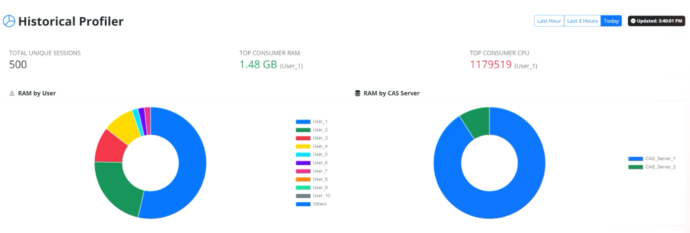 Interface 