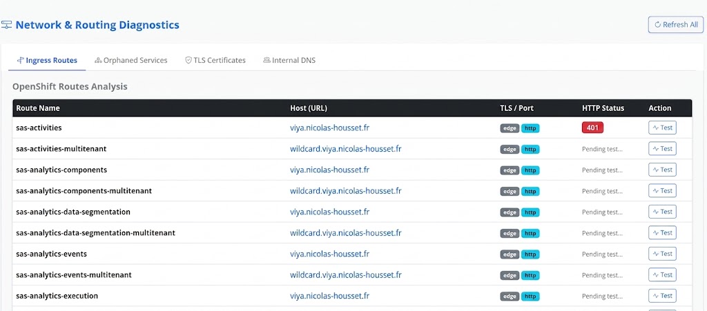 Interface Network & Routing Diagnostics - Monitoring Viya 4 - Monitoring SAS Viya 4 sur OpenShift avec OpsBuddy