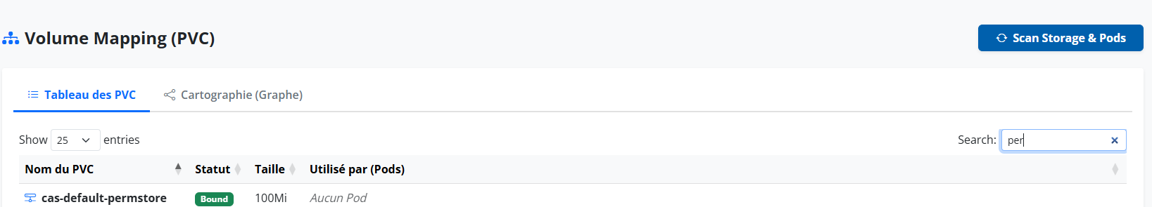 Tableau de bord des PVC - Monitoring SAS Viya 4 sur OpenShift avec OpsBuddy