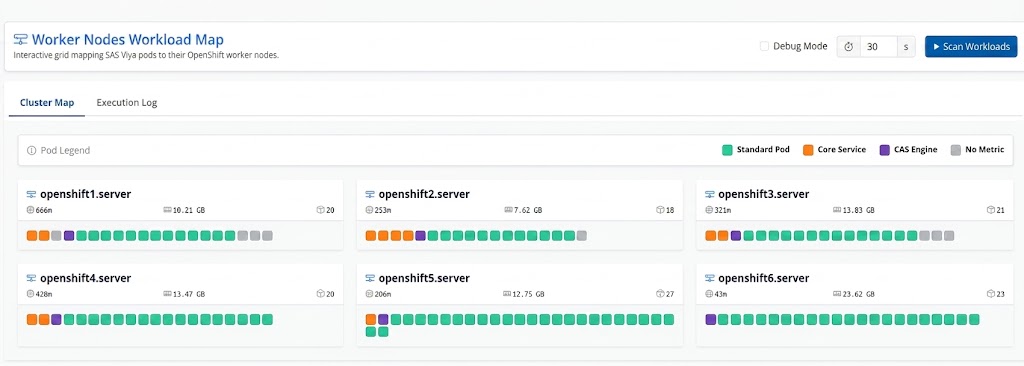 Interface Worker Nodes Workload Map - Monitoring SAS Viya 4 sur OpenShift avec OpsBuddy