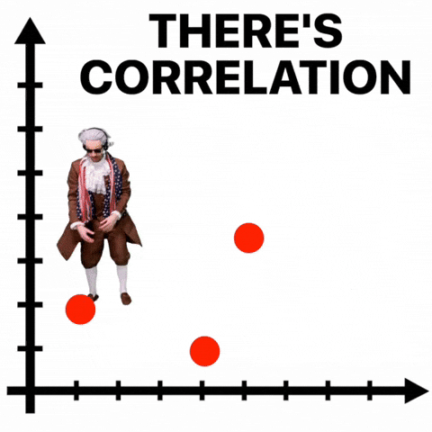 L'action correlation du jeu d'actions simple  est votre détective statistique personnel dans SAS Viya