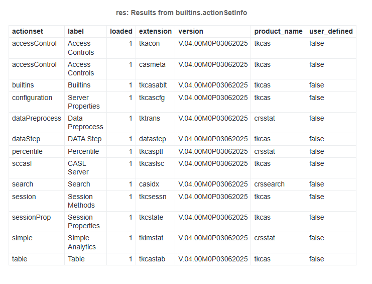 Résultat d'exécution du code : Lister les action sets actuellement chargés