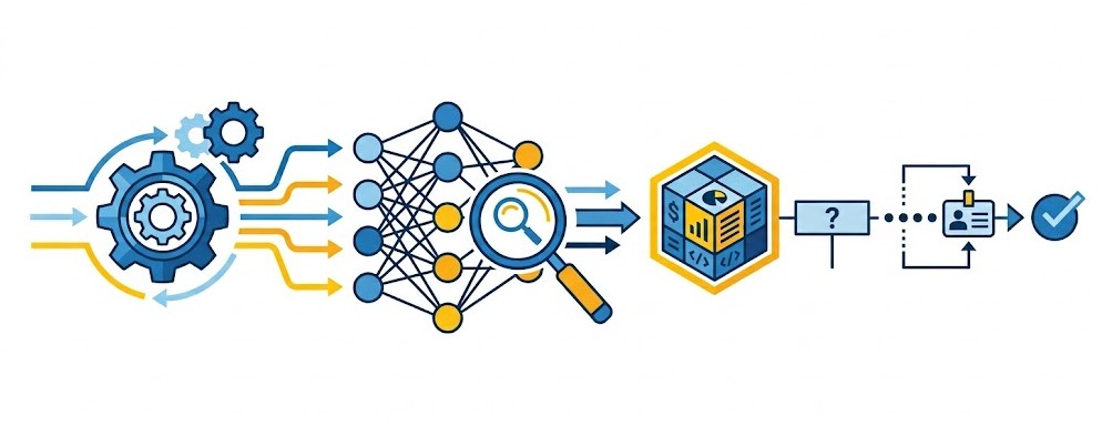Comment puis-je identifier le modèle de réseau neuronal utilisé par annCode et quelle est la convention de nommage par défaut pour l'ID du modèle ?