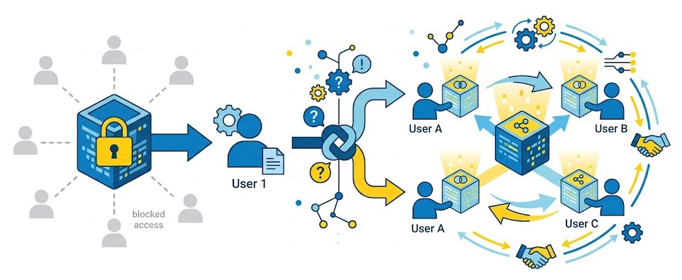 Verrouillage exclusif ou partagé : quelle stratégie de concurrence adopter pour maximiser la disponibilité de vos actifs Data ?