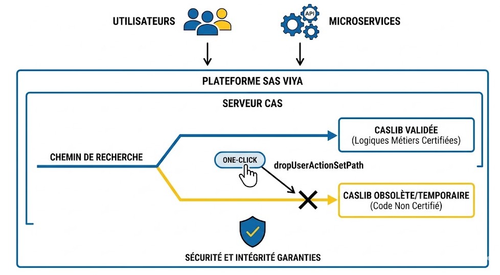 Schéma : Comment sécuriser vos déploiements d actions personnalisées en un clic ?
