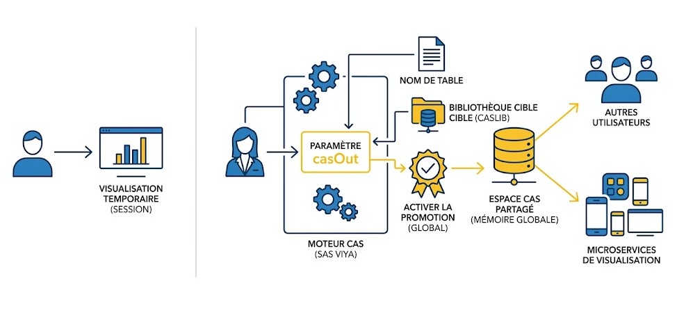 Schéma : L'astuce incontournable pour sauvegarder et partager vos résultats de comptage à travers l'entreprise !