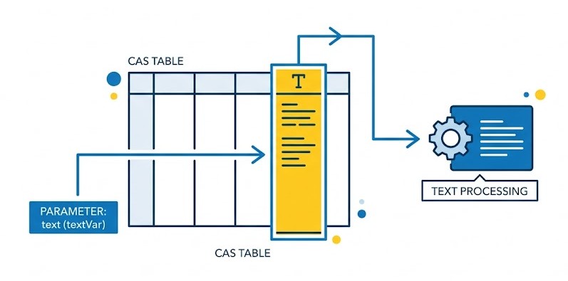Schéma : Quelle variable de la table CAS contient le texte à traiter ?